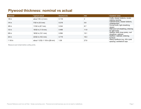 Preview of the first page of Thickness chart (PDF/DOCX)