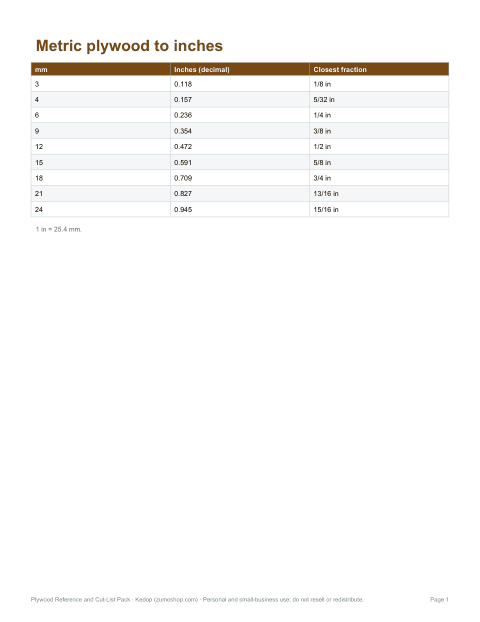 Preview of the first page of Metric card (PDF/DOCX)